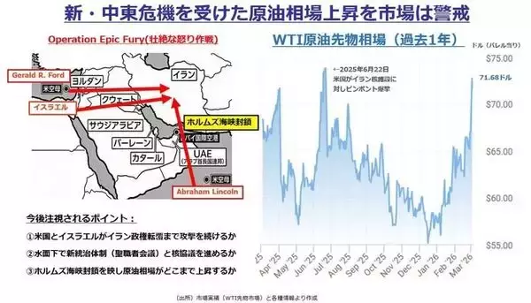 「中東危機で恐怖指数が上昇！S＆P500積立投資は続けて大丈夫？」の画像
