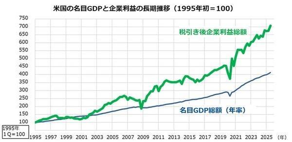 中東危機で恐怖指数が上昇！S＆P500積立投資は続けて大丈夫？
