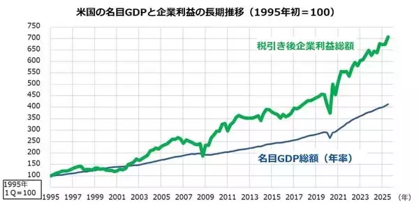 「中東危機で恐怖指数が上昇！S＆P500積立投資は続けて大丈夫？」の画像