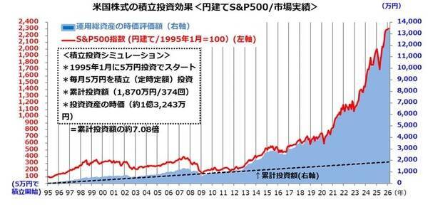 中東危機で恐怖指数が上昇！S＆P500積立投資は続けて大丈夫？