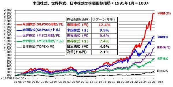 中東危機で恐怖指数が上昇！S＆P500積立投資は続けて大丈夫？