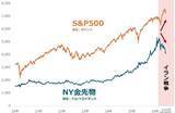 「株と金（ゴールド）の「逆・逆相関」、長期上昇は継続」の画像3