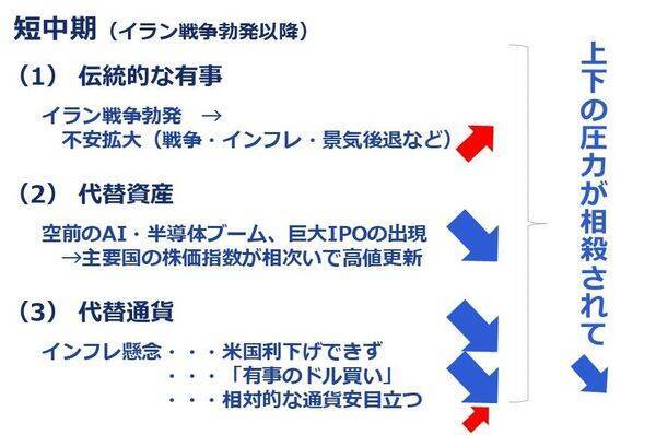 株と金（ゴールド）の「逆・逆相関」、長期上昇は継続