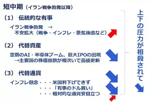 「株と金（ゴールド）の「逆・逆相関」、長期上昇は継続」の画像