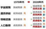 「株と金（ゴールド）の「逆・逆相関」、長期上昇は継続」の画像7