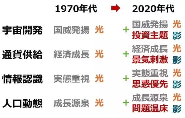 「株と金（ゴールド）の「逆・逆相関」、長期上昇は継続」の画像