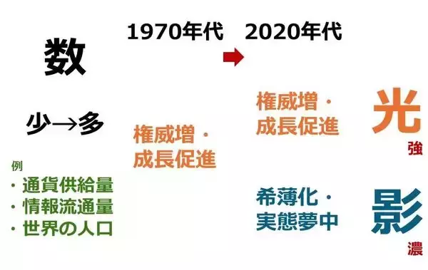 「株と金（ゴールド）の「逆・逆相関」、長期上昇は継続」の画像