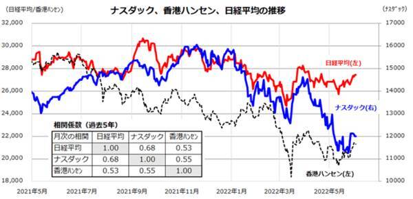 日米中の株式市場に底入れの兆し？押し目買いが得策か