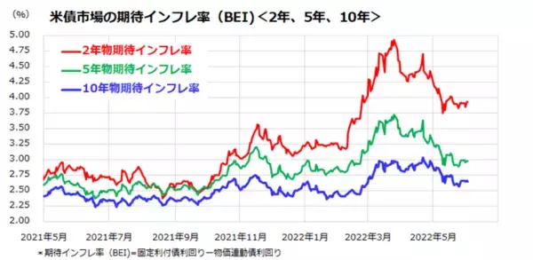 「日米中の株式市場に底入れの兆し？押し目買いが得策か」の画像