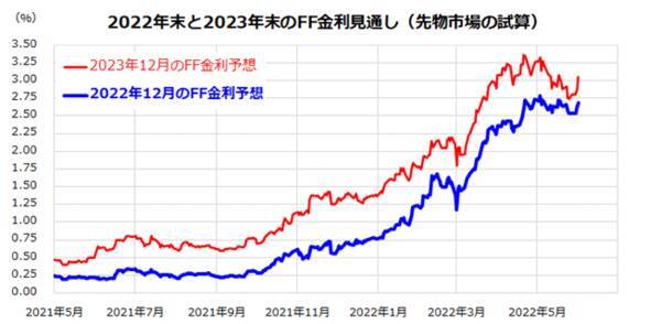 日米中の株式市場に底入れの兆し？押し目買いが得策か