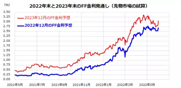 「日米中の株式市場に底入れの兆し？押し目買いが得策か」の画像