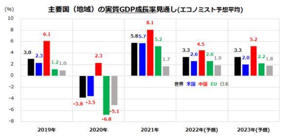 日米中の株式市場に底入れの兆し？押し目買いが得策か