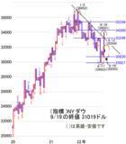 「今週は2万7,000～2万8,000円レンジを想定。21日のFOMCに注目」の画像3