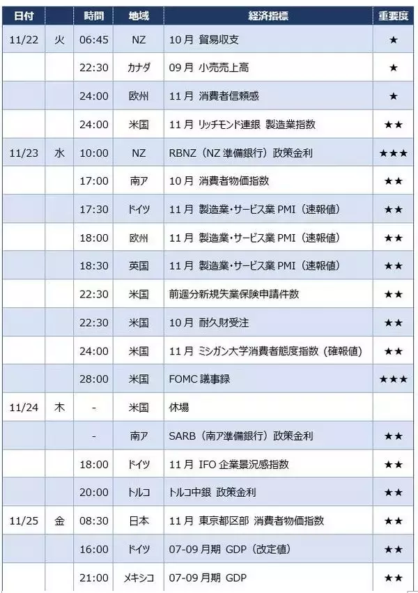 「今週のドル/円相場、今夜で実質「終了」か？」の画像
