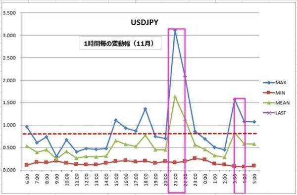 今週のドル/円相場、今夜で実質「終了」か？
