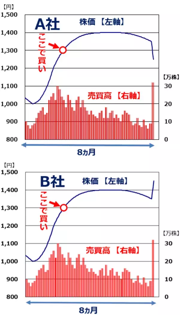 「日経平均は最高値更新なのに、保有株が上がらない理由は？」の画像