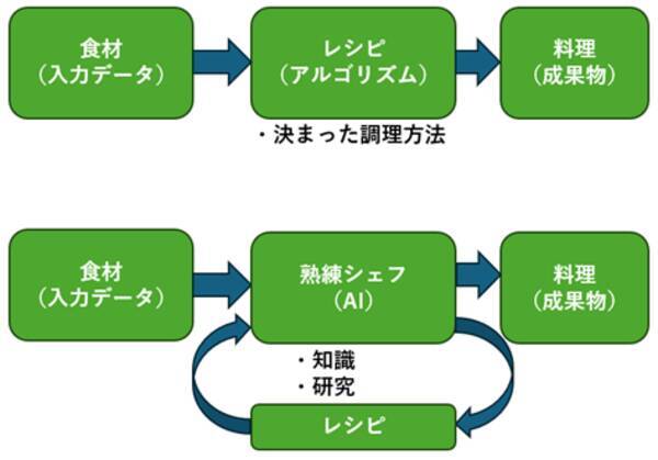 今さら聞けない生成AIの現在地～知っておくべき三つのポイント～（茂木 春輝）