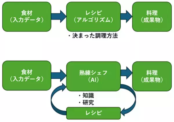 「今さら聞けない生成AIの現在地～知っておくべき三つのポイント～（茂木 春輝）」の画像