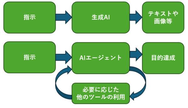 今さら聞けない生成AIの現在地～知っておくべき三つのポイント～（茂木 春輝）