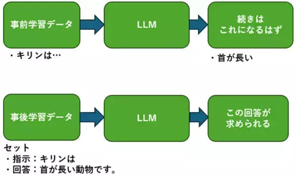 「今さら聞けない生成AIの現在地～知っておくべき三つのポイント～（茂木 春輝）」の画像