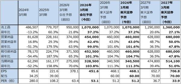 セクターレポート：エヌビディアの株価は何故上がらないのか（GTC2026とAI半導体市場の現状、「Rubin」と半導体製造装置）