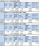 「セクターレポート：エヌビディアの株価は何故上がらないのか（GTC2026とAI半導体市場の現状、「Rubin」と半導体製造装置）」の画像3