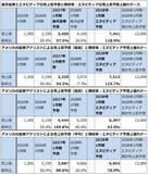 「セクターレポート：エヌビディアの株価は何故上がらないのか（GTC2026とAI半導体市場の現状、「Rubin」と半導体製造装置）」の画像4