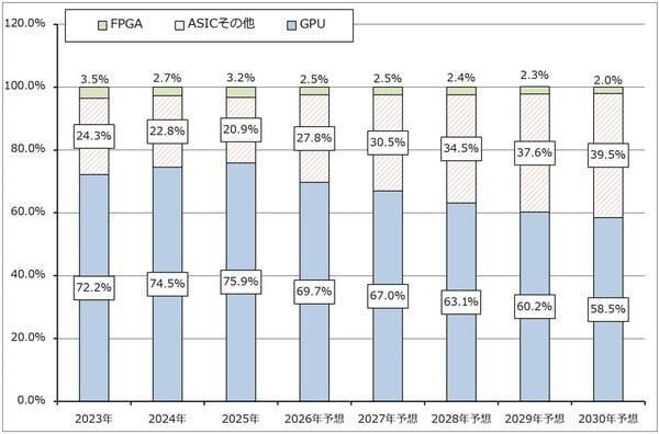 セクターレポート：エヌビディアの株価は何故上がらないのか（GTC2026とAI半導体市場の現状、「Rubin」と半導体製造装置）