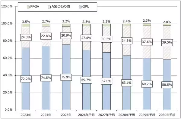 「セクターレポート：エヌビディアの株価は何故上がらないのか（GTC2026とAI半導体市場の現状、「Rubin」と半導体製造装置）」の画像