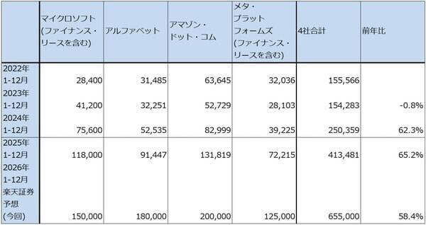 セクターレポート：エヌビディアの株価は何故上がらないのか（GTC2026とAI半導体市場の現状、「Rubin」と半導体製造装置）