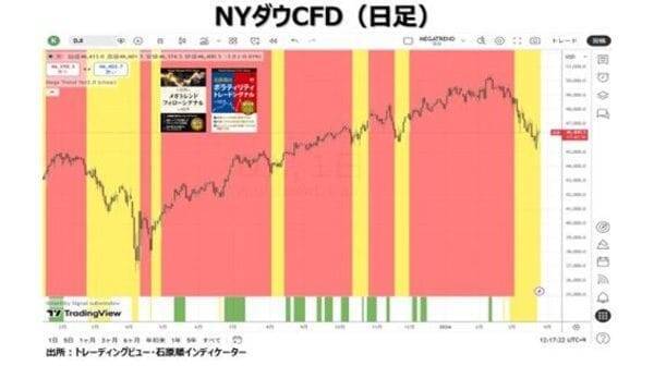 プライベート・クレジット問題は流動性危機を誘発するのか？