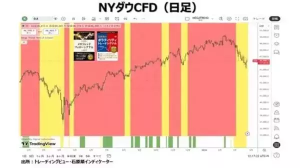 「プライベート・クレジット問題は流動性危機を誘発するのか？」の画像