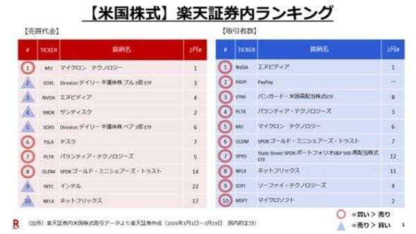プライベート・クレジット問題は流動性危機を誘発するのか？