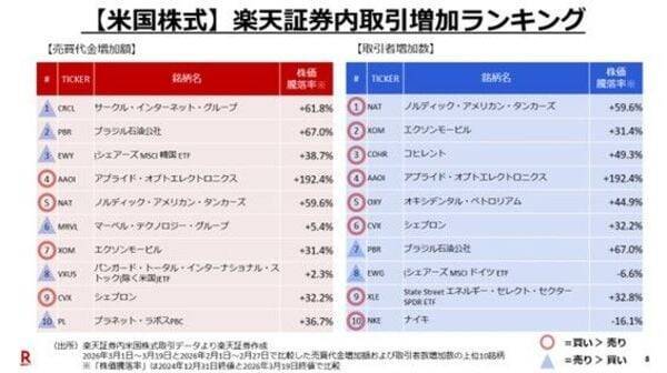 プライベート・クレジット問題は流動性危機を誘発するのか？