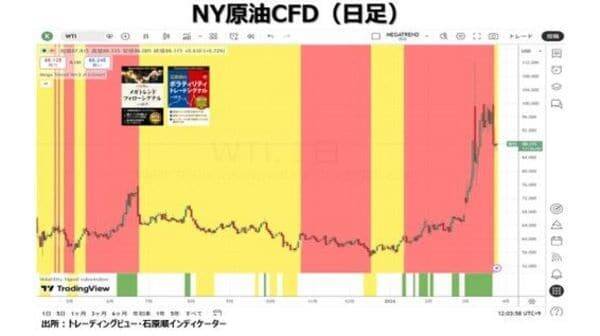 プライベート・クレジット問題は流動性危機を誘発するのか？