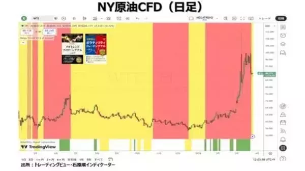 「プライベート・クレジット問題は流動性危機を誘発するのか？」の画像