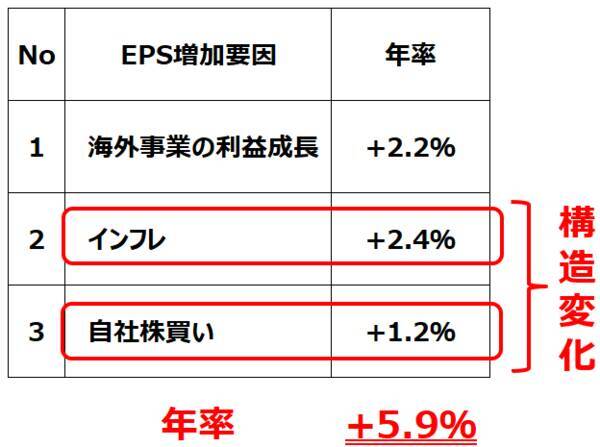 日経平均5万円、5年以内に達成と予想する理由（窪田真之）
