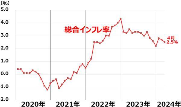 日経平均5万円、5年以内に達成と予想する理由（窪田真之）
