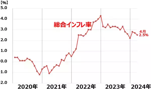 「日経平均5万円、5年以内に達成と予想する理由（窪田真之）」の画像