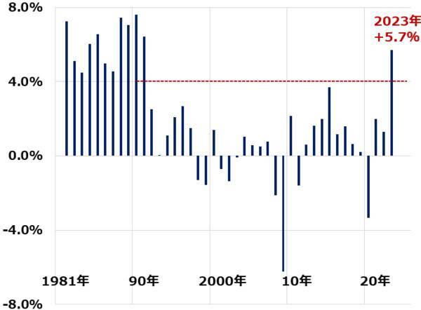日経平均5万円、5年以内に達成と予想する理由（窪田真之）