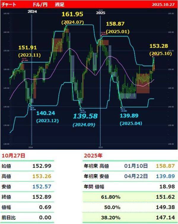 円安は持続できるか？10月特大イベント、本日より開催！