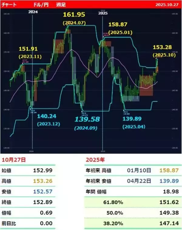 「円安は持続できるか？10月特大イベント、本日より開催！」の画像