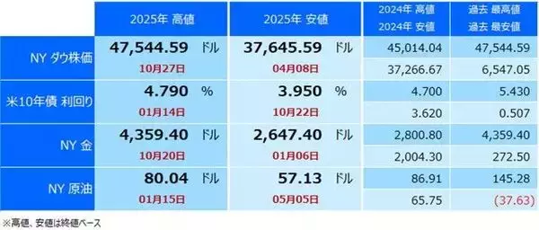 「円安は持続できるか？10月特大イベント、本日より開催！」の画像