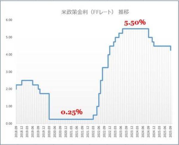 円安は持続できるか？10月特大イベント、本日より開催！