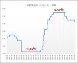 「円安は持続できるか？10月特大イベント、本日より開催！」の画像5