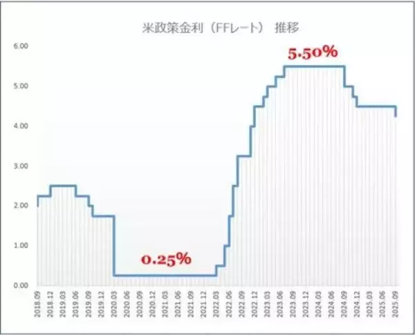 「円安は持続できるか？10月特大イベント、本日より開催！」の画像