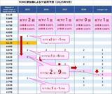 「円安は持続できるか？10月特大イベント、本日より開催！」の画像6
