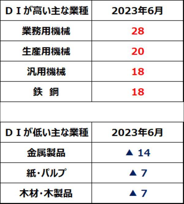 日本株に追い風：日銀短観DI改善。4-6月期決算発表に期待
