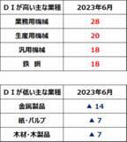 「日本株に追い風：日銀短観DI改善。4-6月期決算発表に期待」の画像3