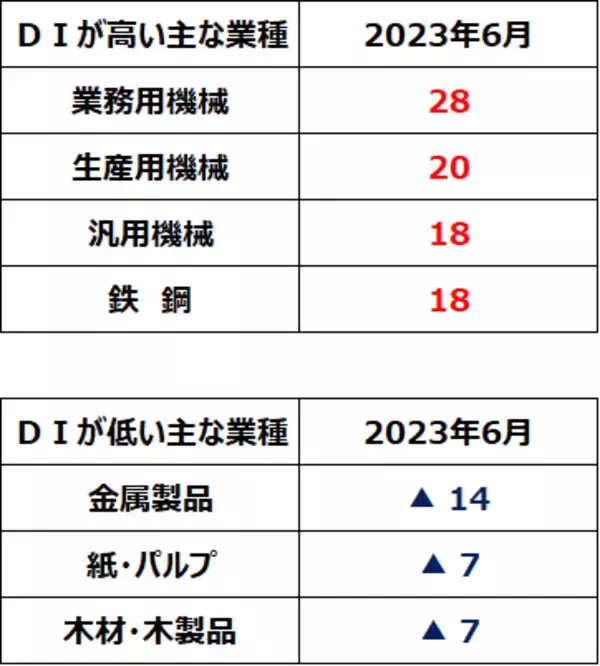 「日本株に追い風：日銀短観DI改善。4-6月期決算発表に期待」の画像